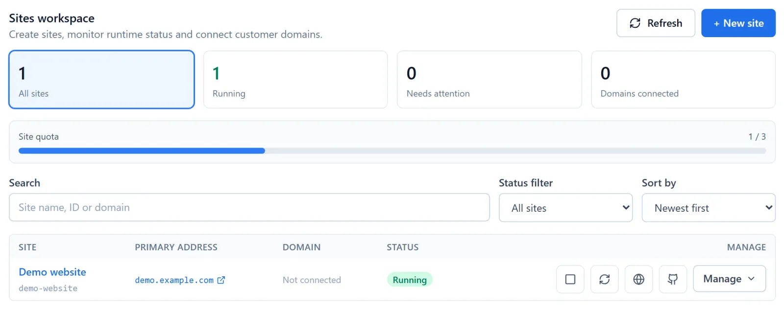 NewCP Sites workspace with a running demo website, primary address and Manage menu